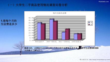 大學生二手交易市場調查報告 現(xiàn)狀、需求與未來展望