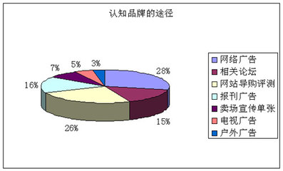 Mp3播放器市場調查報告 現(xiàn)狀、趨勢與消費者洞察