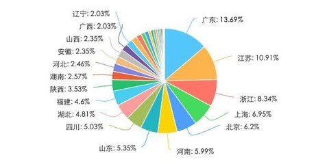 “三錢二兩”白酒消費(fèi)問卷調(diào)查反饋報(bào)告