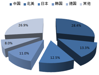 2016-2022年中國工業(yè)機器人市場深度調查及投資前景預測