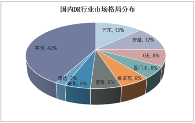 2020-2025年中國數(shù)字化X射線攝影系統(tǒng)市場前景預(yù)測(cè)及未來發(fā)展趨勢(shì)報(bào)告