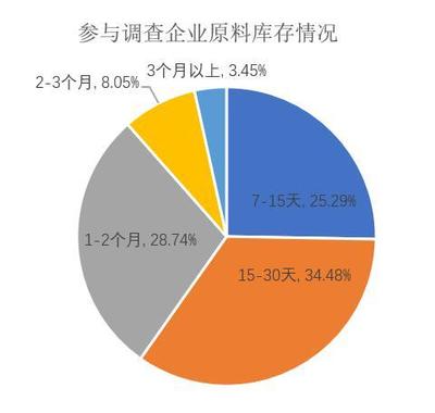 2020年初中國紡織市場調(diào)查報(bào)告 挑戰(zhàn)與機(jī)遇并存
